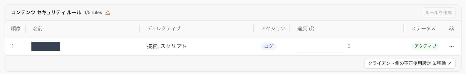コンテンツセキュリティルールの一覧