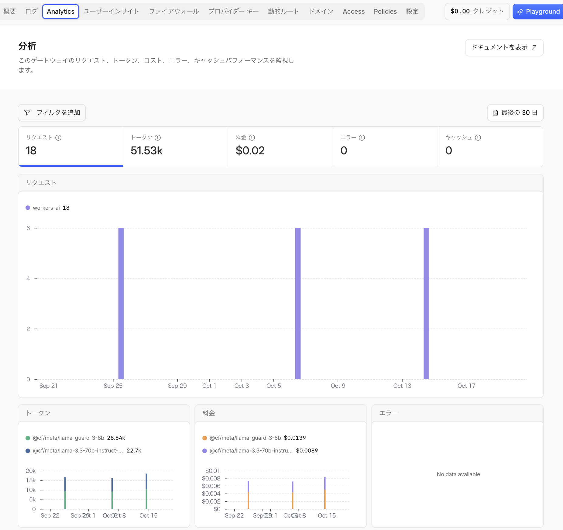 Analytics タブ